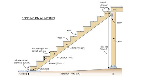 how to make steel stair stringers – Railings Design Resources