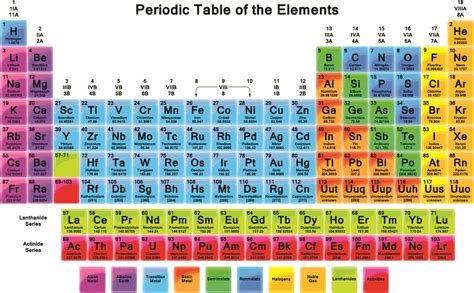 Periodic Table Photographic Paper - Quotes & Motivation posters in India - Buy art, film, design ...