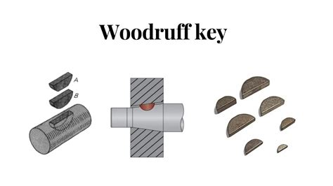 What is Woodruff Key?- Uses | Woodruff Keyway