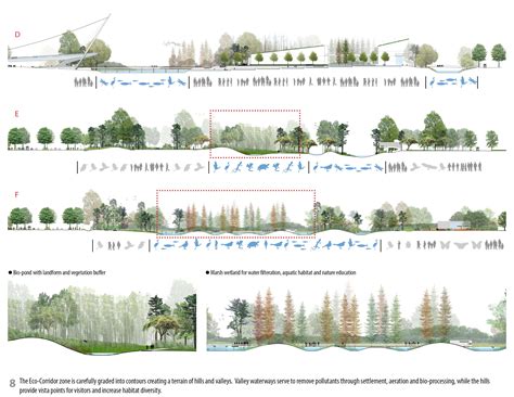 Landscape architecture graphics, Landscape diagram, Landscape ...