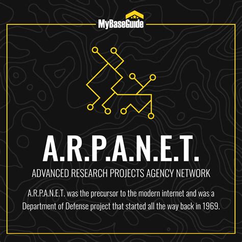 Arpanet Logo