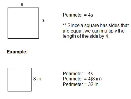 Perimeter Formulas and Circumference of a Circle