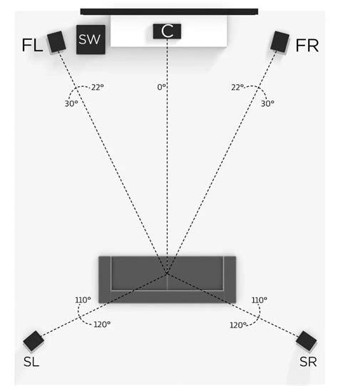 51 home theater system circuit diagram - Wiring Diagram and Schematics