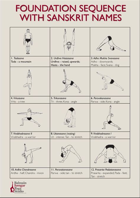 Iyengar foundation sequence with sanskrit names, page 1 #yogateacher | Yoga asanas names ...