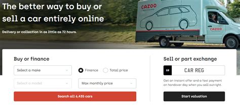 Selling your car with Cazoo Cars - My Money Cottage