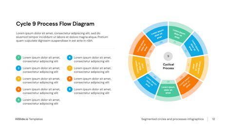 Cyclical Process 9 Stages Template Infographic - Free Download