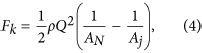 A Very Stable High Throughput Taylor Cone-jet in Electrohydrodynamics | Scientific Reports