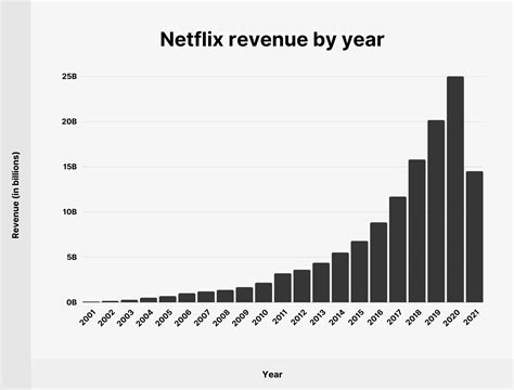 Netflix Price Increase 2024 - Lanae Miranda