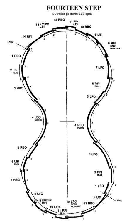 14step EU roller - SKATE DANCE DIAGRAMS AND TOOLS