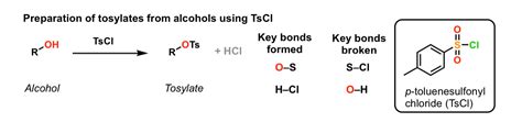 Formation of tosylates from alcohols – Master Organic Chemistry