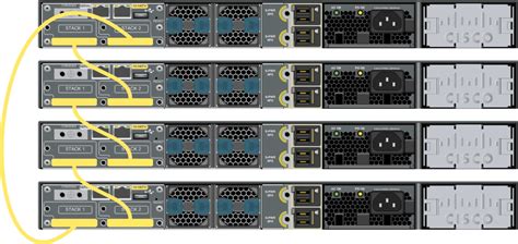 Cisco Switches: One Switch Stack vs. Two Switch Stack - PEI