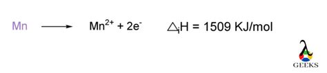 MN2+ Electron Configuration: 3 Facts to Consider – Lambda Geeks