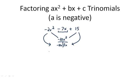 Factorization of Quadratic Expressions with Negative Coefficients | CK-12 Foundation