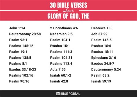 36 Bible Verses about Glory Of God, The