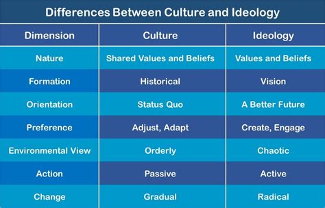 Know the Difference Between Culture and Ideology | by Dr Michael Heng | ILLUMINATION-Curated ...