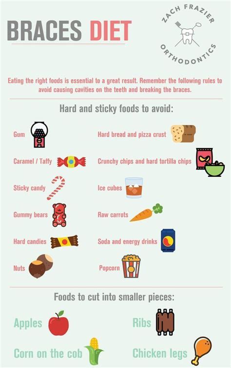 Printable List Of Foods To Avoid With Braces