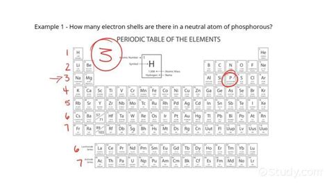 Periodic Table Electron Shells