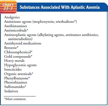 Aplastic Anemia