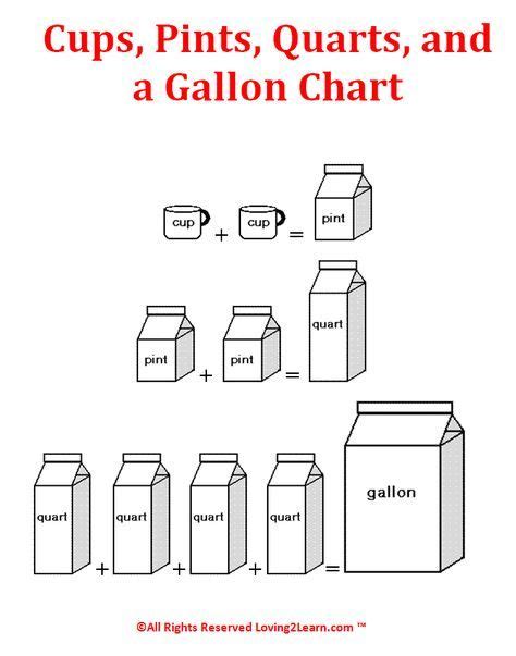 How Many Quarts in a Gallon