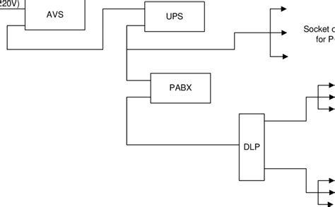 Schematic Diagram of Existing Protection System | Download Scientific ...