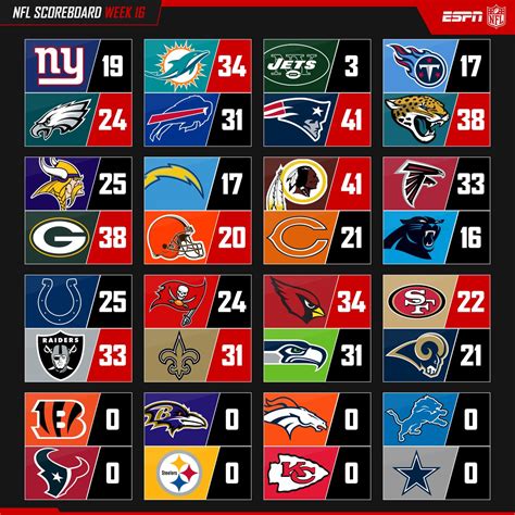 Nfl Scoreboard Template