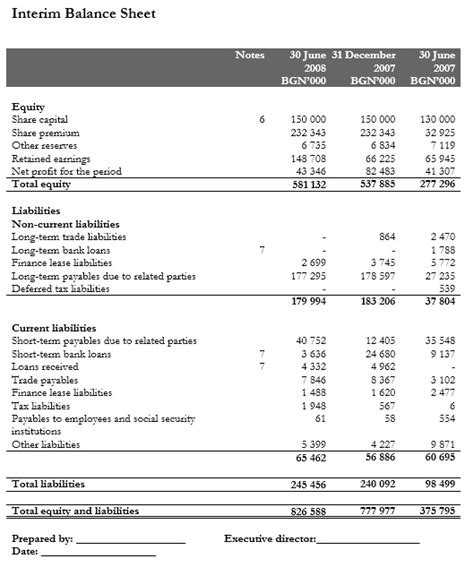 13 Free Sample Annual Financial Report Templates - Printable Samples