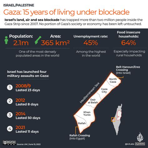 The seven border crossings of Gaza | Israel-Palestine conflict ...