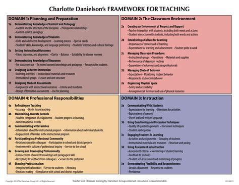 Danielson – HeathcoteTech