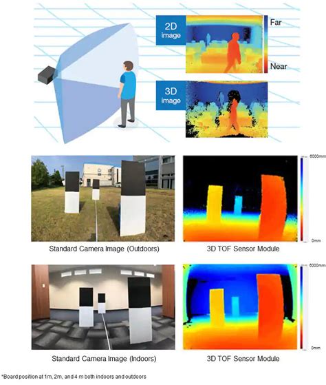 Omron's ToF sensor module offers real-time 3D sensing - Electronics-Lab.com