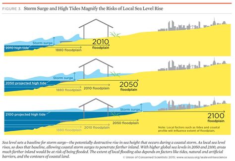 Sea Level Rise Map Causes