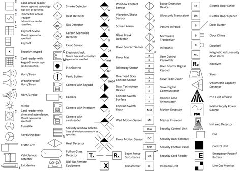 smoke detector symbol autocad Symbols Alarm Blueprint System Fire in ...