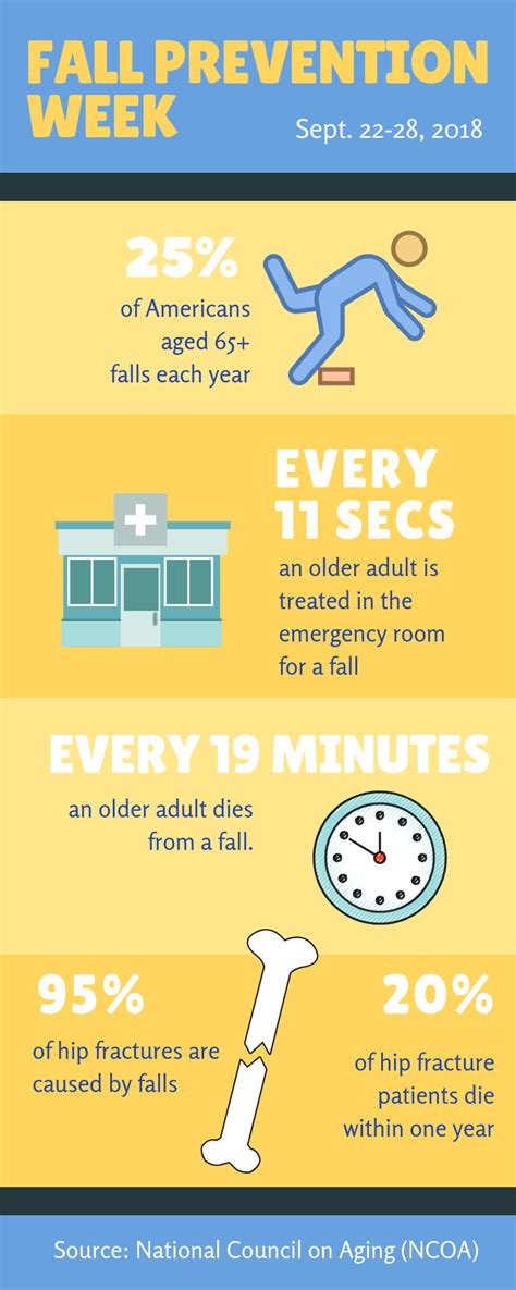 Five Ways Caregivers Can Prevent Falls in Older Adults - Family Service Agency