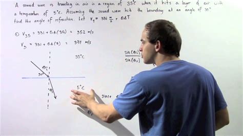 Law of Refraction Example - YouTube