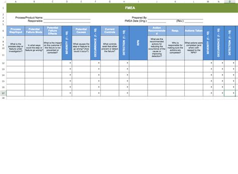 Failure Mode and Effects Analysis (FMEA) Template | Visual Paradigm Tabular