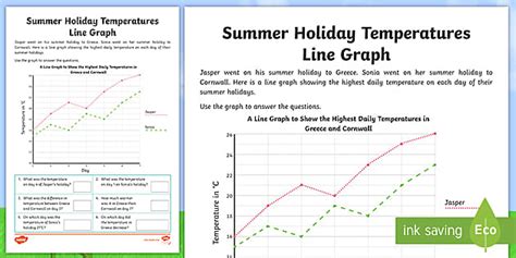 Reading Line Graphs | KS2 | Summer Temperature Worksheet