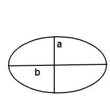 Area of an Ellipse Calculator | Steps to Find Ellipse Area - Areavolumecalculator.com ...