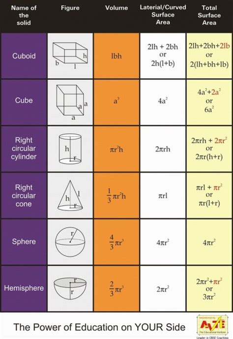 Surface areas and volume of spheres and hemispheres - ClassNotes.ng