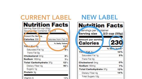 Nutrition Labels On Junk Food Will Finally Make More Sense - YouTube