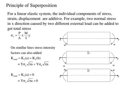 PPT - Principle of Superposition PowerPoint Presentation, free download ...