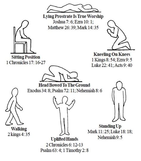 प्रार्थना आसन / Prayer Postures