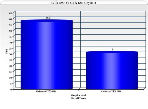 Nvidia gtx 680 benchmarks - vmkurt