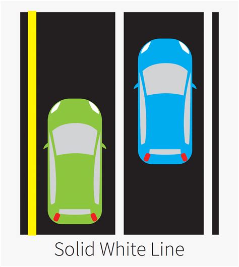 Single Solid White Line - Pavement Single Solid White Line , Free Transparent Clipart - ClipartKey