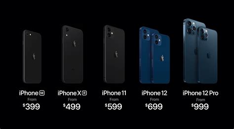 Apple Announces iPhone 12 Lineup, Starting at $699