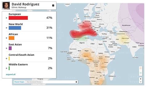 Family Tree DNA (FTDNA) Ancestry Kit - Xcode Life