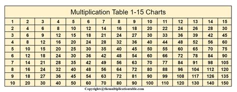 6 Printable Multiplication Table 1 15 Chart Worksheet The Images