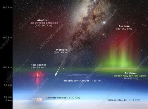 Upper atmosphere phenomena, illustration - Stock Image - C058/3983 - Science Photo Library