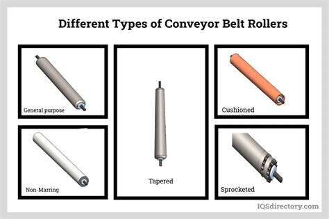 Conveyor Belt: What Is It? How Does It Work? Types, Parts