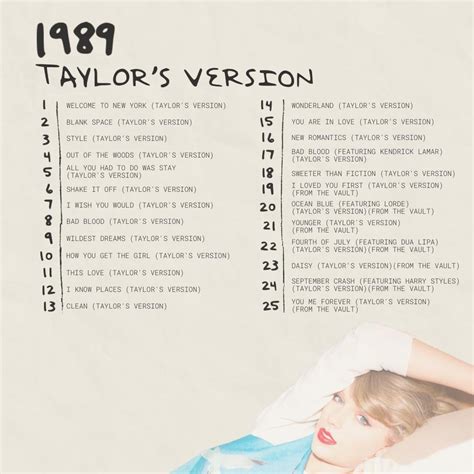 1989 (Taylor’s Version) Album Art and Tracklist Concept : r/TaylorSwift