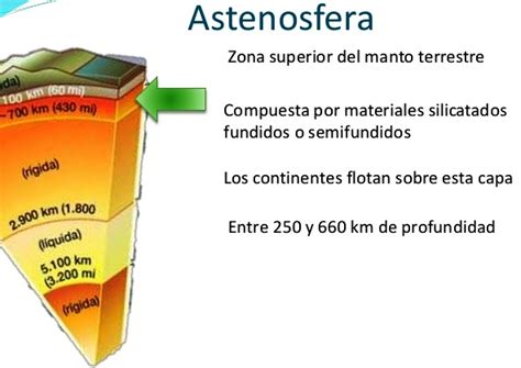 ¿Qué es la astenosfera de la Tierra? - Capas de la Tierra