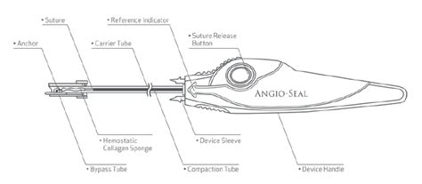 Angio-Seal™ Evolution™ Vascular Closure Device